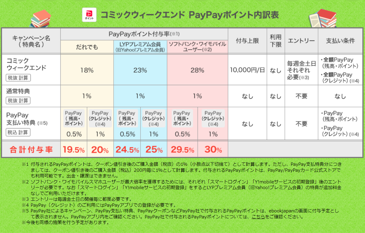 クレジットカードなしで買える電子書籍サイトと支払い方法 | 正しい電子書籍のススメ